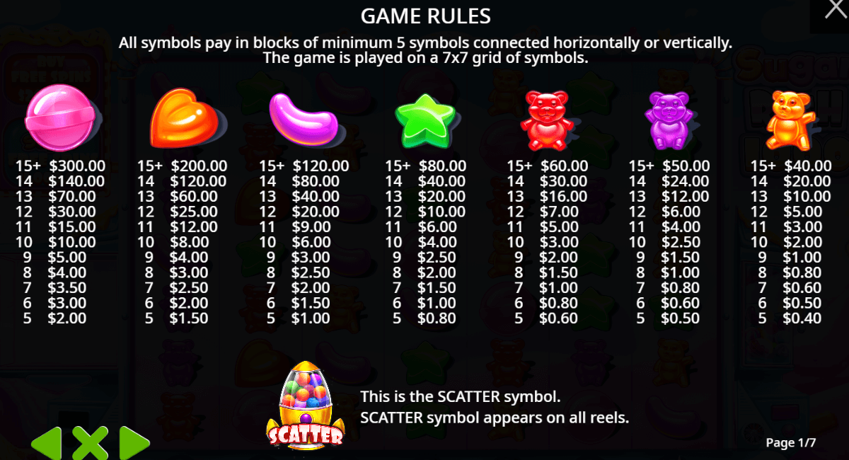 Sugar Rush 1000 Symboles